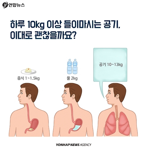 <카드뉴스> 미세먼지 때문에 오늘도 창문 닫으셨나요? - 3