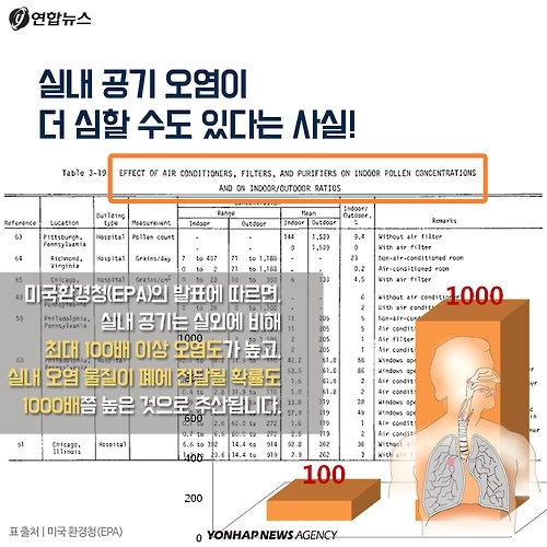 <카드뉴스> 미세먼지 때문에 오늘도 창문 닫으셨나요? - 2