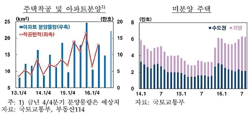 "건설에 기댄 성장 오래 못간다"…커지는 경고음 - 3