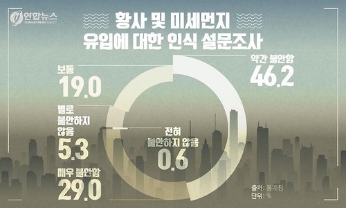 <디지털스토리> 우리는 언제, 어디서 숨쉬기 힘들었나 - 6