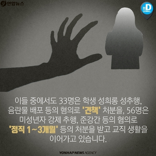 <카드뉴스> 예비신부 '몰카' 찍은 초등교사 경징계 논란 - 11