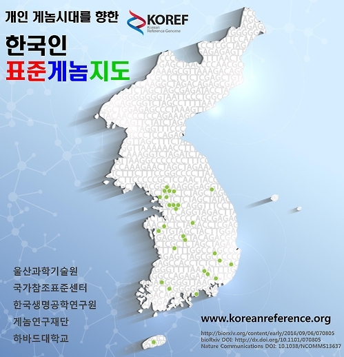 한국인 표준 게놈지도