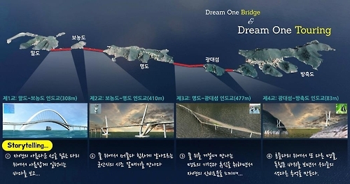 인도교 조감도