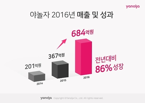 숙박서비스社 '야놀자' 작년 영업손실 35억원 - 1