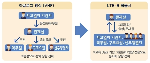 SK텔레콤, 부산도시철도에 철도통합무선망 구축