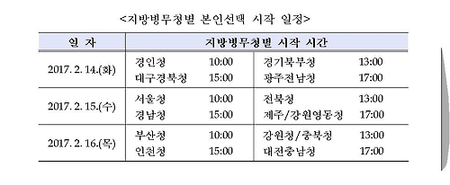 병무청 제공