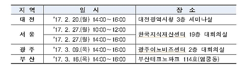 특허청, 전국 돌며 '개정 특허·상표제도' 설명회 - 2