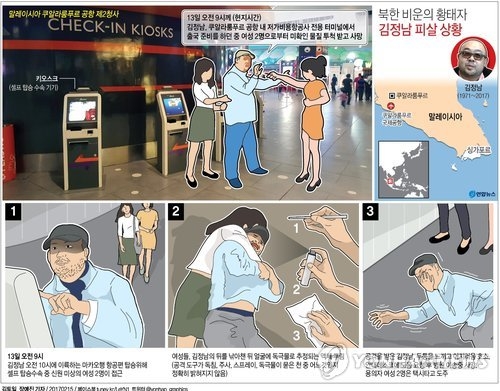 독살→증거인멸시도→'드러나는' 北배후…김정남 미스터리 1주일 - 1