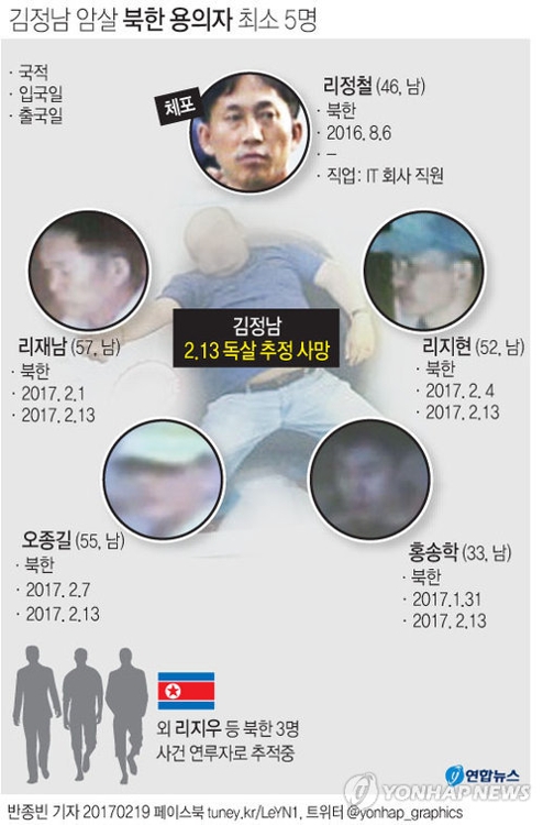 北국적자 최소 8인 연루된 조직적 암살작전…범행앞서 속속 입국 - 1