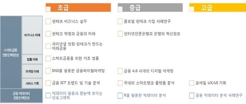 스마트 금융 관련 금융연수원 교육과정