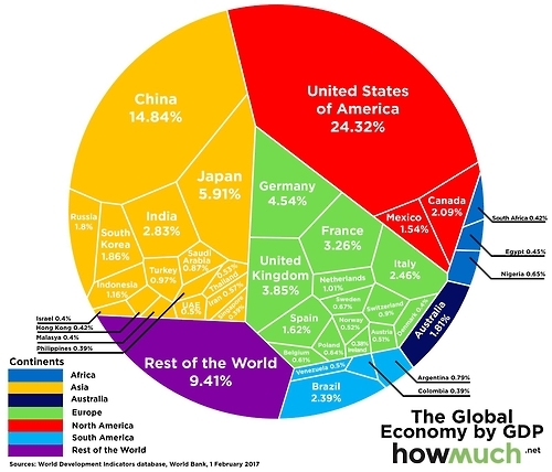 대륙별·나라별 GDP 인포그래픽. 출처:https://howmuch.net/
