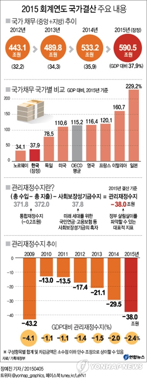 나랏빚·물가, 얼마나 늘고 올랐을까 - 1