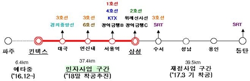 수도권 광역급행철도(GTX) A노선 노선도 및 추진현황