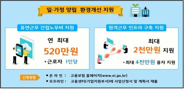 일-가정 양립 환경개선 지원