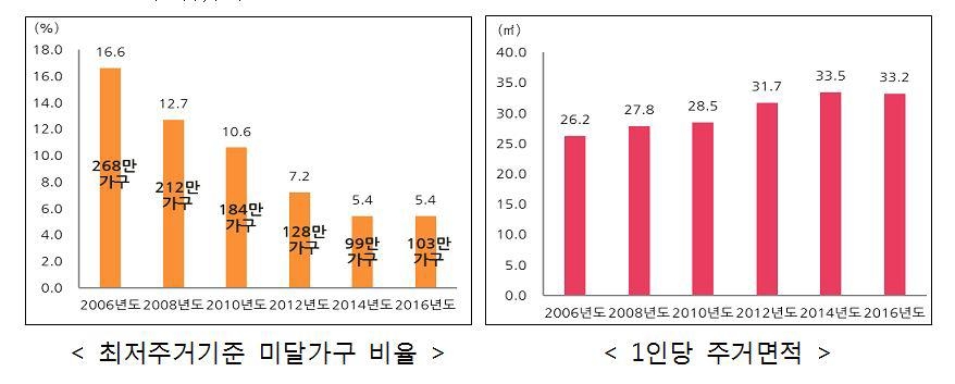 국민 평균 7.7년마다 집옮긴다…가장 큰 이유 "내집 마련" - 2