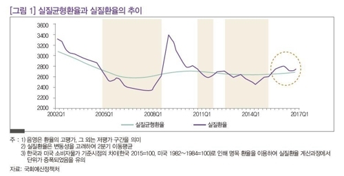 "美 환율보고서 틀렸다"…韓경상흑자는 환율보다 내수가 원인 - 2