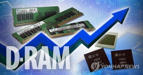 설비투자 기지개…시설자금 대출 400조 넘어 사상 최대 - 1