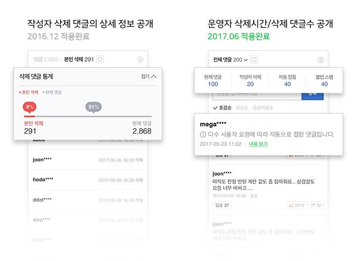 네이버, 삭제 댓글 통계도 공개…'댓글접기' 기능 추가 - 1