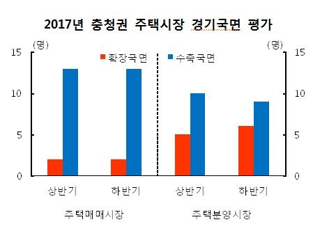 충남 주력산업 수출 증가세 지속…1∼4월 27.3%↑ - 4