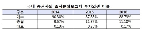 (제공=금융감독원)
