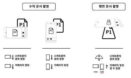 "스마트폰을 이리저리 돌리면 글자는 왜 거꾸로 될까" - 2