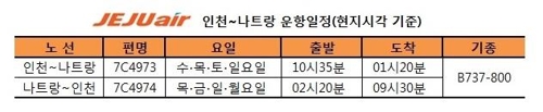 제주항공, 인천∼나트랑 내달 26일 신규취항 - 1