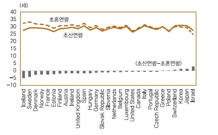 한은 경제연구원 '고령화 원인과 특징' 논문