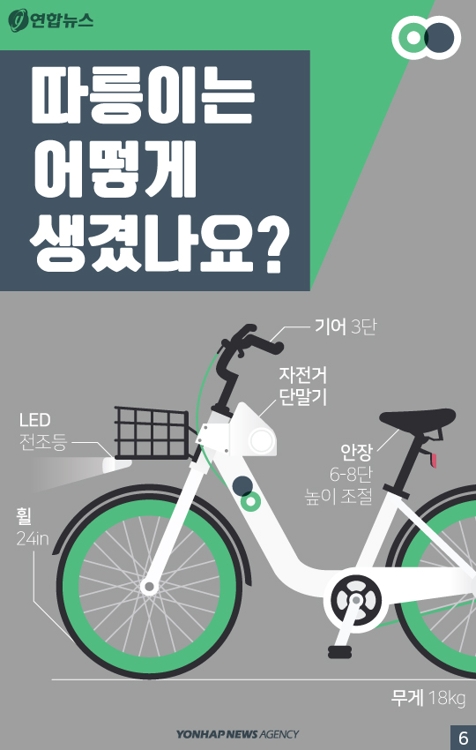 [카드뉴스] 서울시 공공자전거 '따릉이'…제대로 달리고 있나 - 6