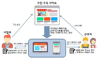 전자근로계약서 체결 방식
