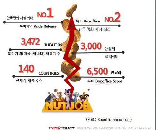 '넛잡 1'이 만들어낸 여러 기록