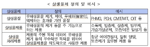 살생물제 정의 및 예시