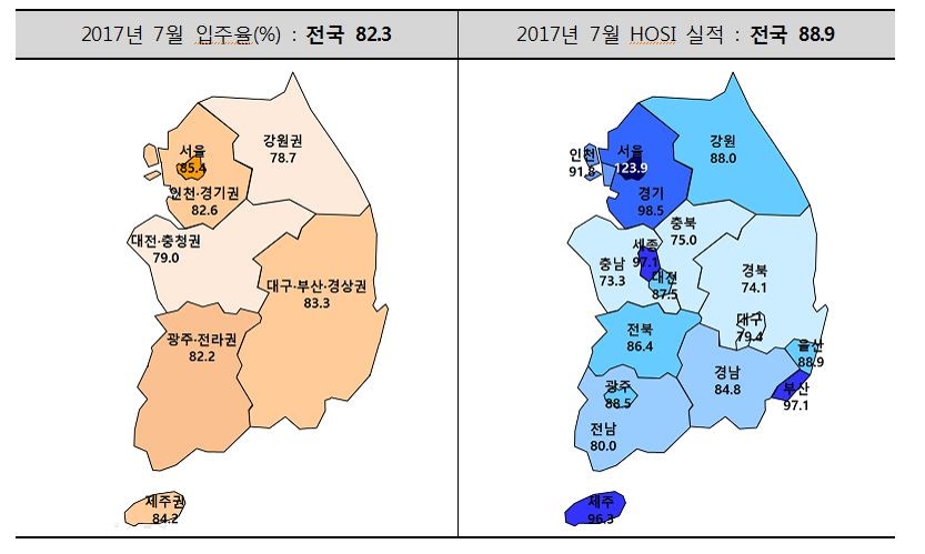 8월 아파트 입주여건 서울·광주 '맑음'…경남 '흐림' - 2