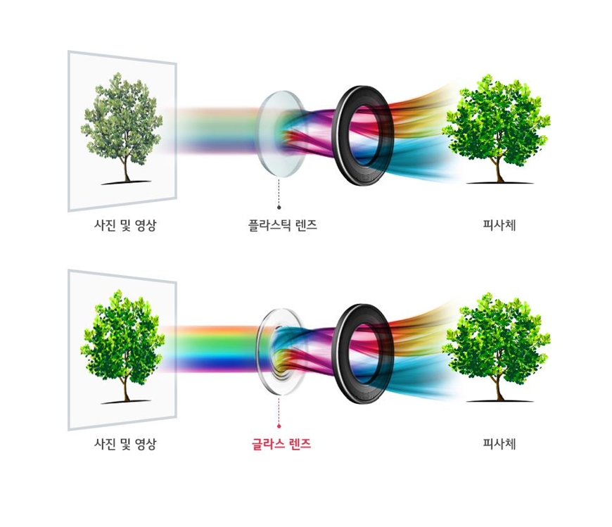 글라스 렌즈 개념도, LG전자 제공