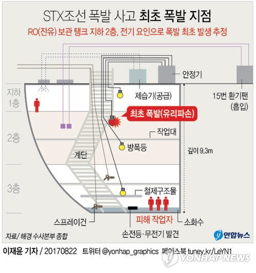 STX조선해양 사고