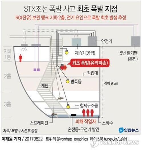 STX조선해양 폭발사고