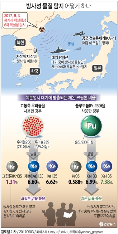 CTBTO "北핵실험 핵종 포집·분석에 2주∼2개월 소요" - 1