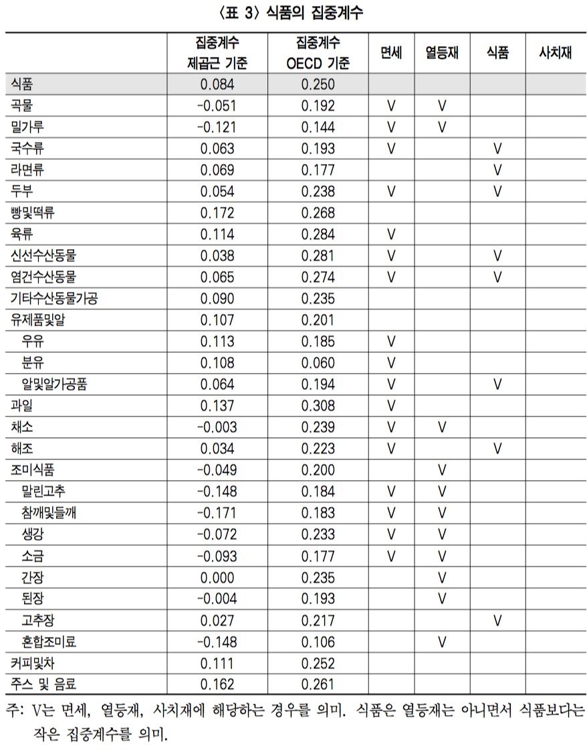 부가세 개편 없다지만…"한다면 고가의료·학원비는 면세 폐지" - 2