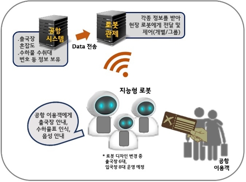 LG CNS 로봇관제시스템 개념도