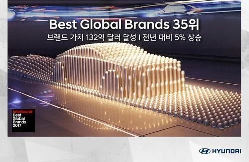 글로벌 브랜드 가치 삼성전자 6위…현대차 35위(종합) - 2