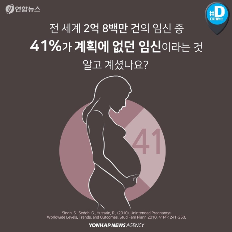 [카드뉴스] 41%가 계획에 없던 임신…올바른 피임법은 - 2