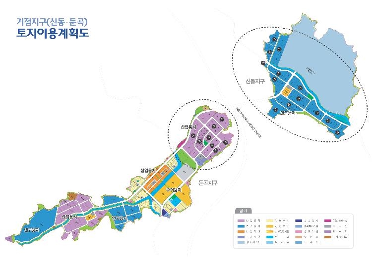 공급 대상 토지