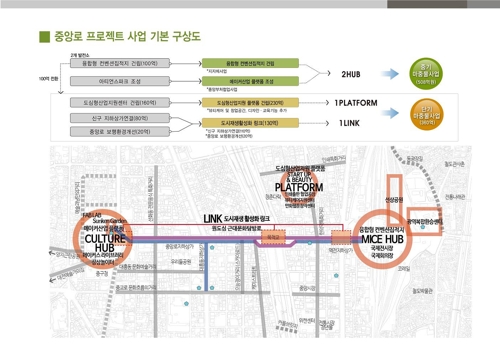 중앙로프로젝트 사업 기본 구상도
