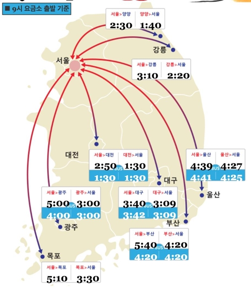 연휴 첫날 귀성길 정체 시작…'서울→부산 5시간40분' - 1