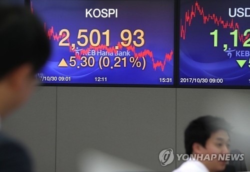 '2,500선 첫발' 코스피, 2,000서 10년 걸렸다 - 1