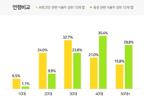 자료 와이즈앱