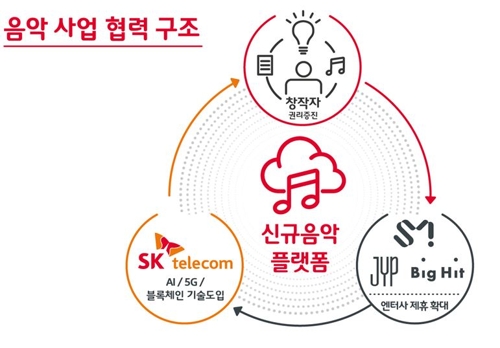 SK텔레콤 제공