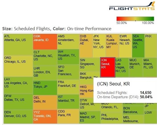 정시출발률(색)과 처리 항공편수(블록 크기)를 표시한 표에서 인천공항(ICN)의 위치
