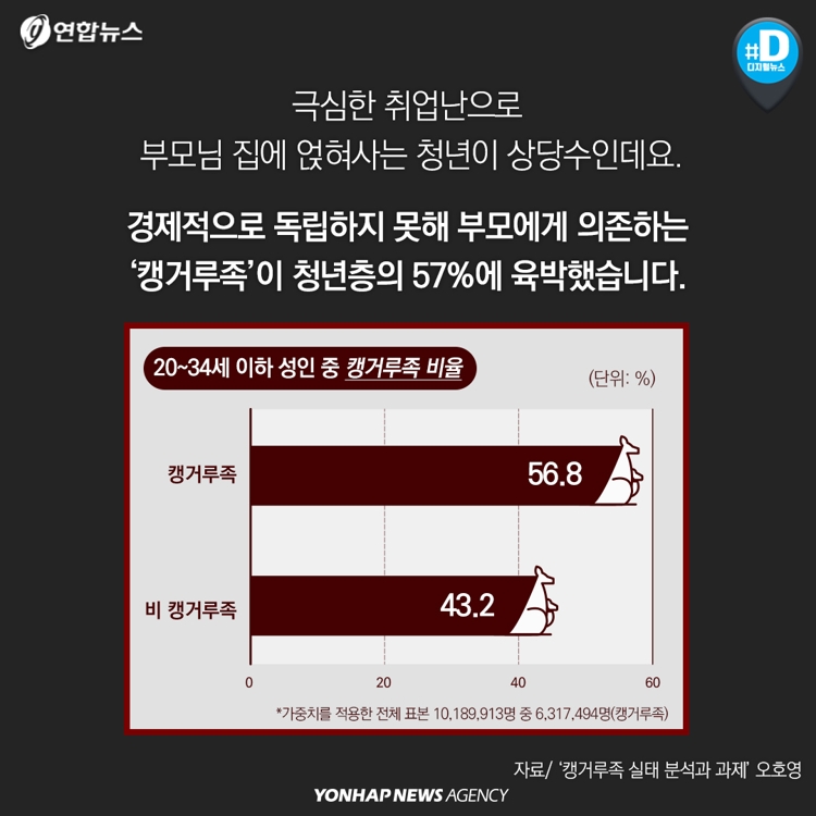 [카드뉴스] 한국서 존속살해 한달 평균 4.5건…도대체 왜 이럴까 - 8