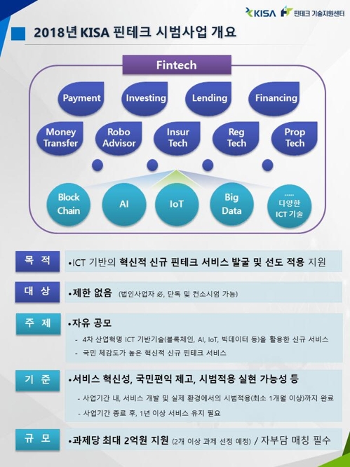 KISA, 핀테크 서비스 발굴한다…30일까지 시범사업 공모0