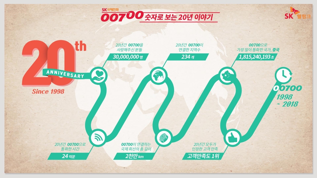 SK국제전화 00700 인포그래픽